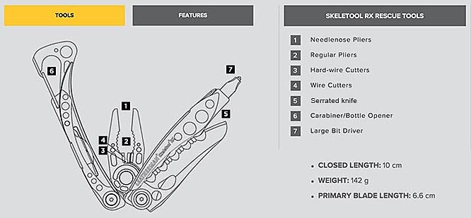 Leatherman Skeletool RX features list