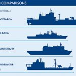 HMNZS Aotearoa size comparison.