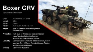 Boxer CRV tab data