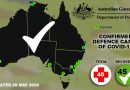 Has Defence found a miracle cure for COVID-19?