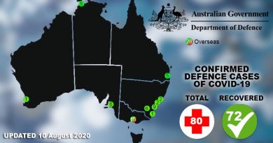 ADF COVID-19 cases hit 80