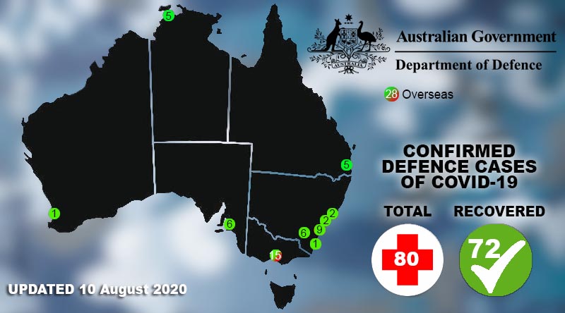 ADF COVID-19 cases hit 80