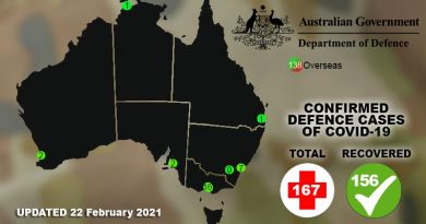 new confirmed cases of COVID-19 in Defence 22 Feb 21