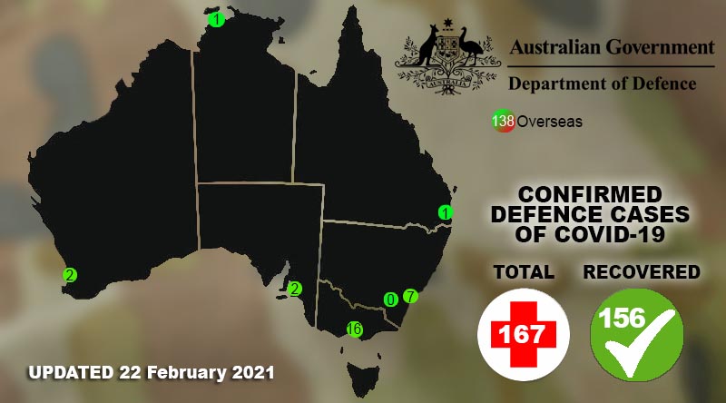 new confirmed cases of COVID-19 in Defence 22 Feb 21