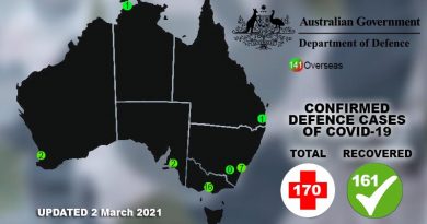 Latest COVID-19 figures in Defence 2 March 2021