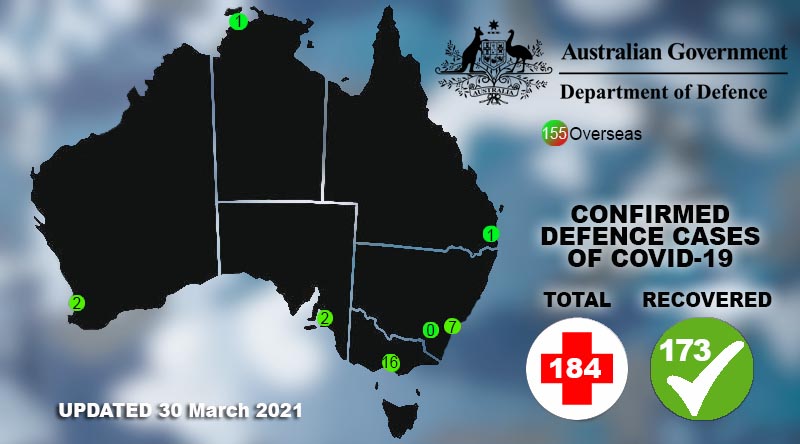 Defence's COVID-19 update 30 March 2021