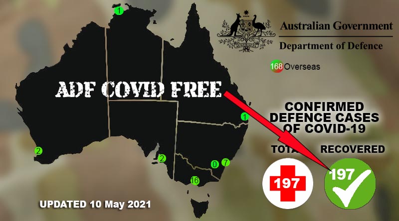 Defence now COVID-free